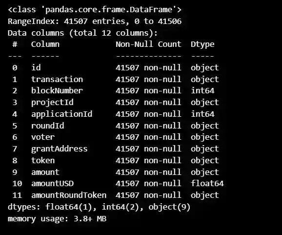 datavotesstat