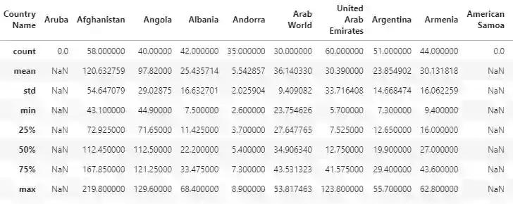 Panel Data Dspyt