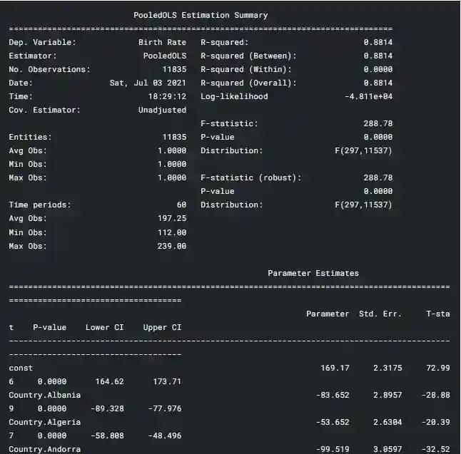 Panel Data Python: Pooled OLS regression Dspyt