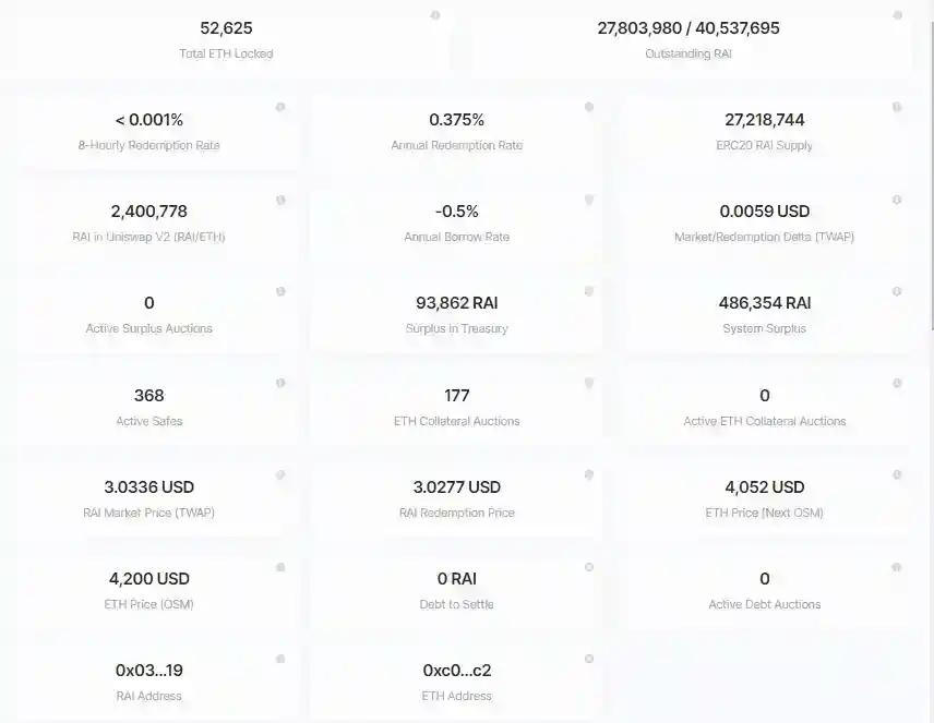 Reflexer statistics protocol