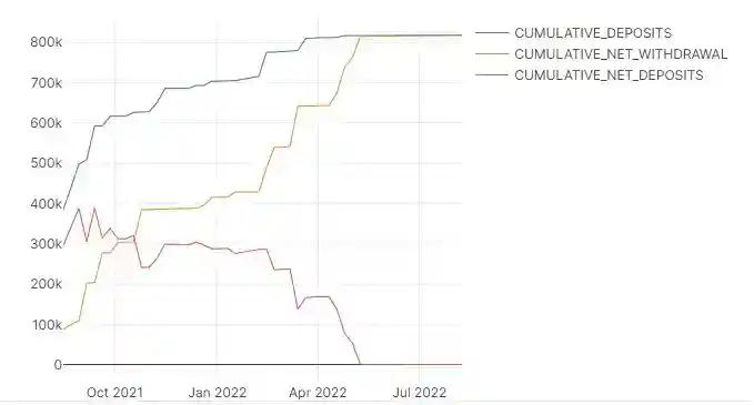 Weekly Cumulative Deposit