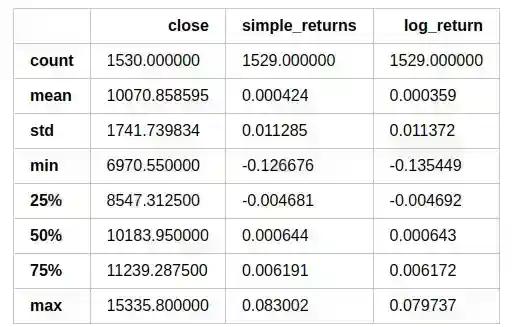 time series pandas python comparative statistics